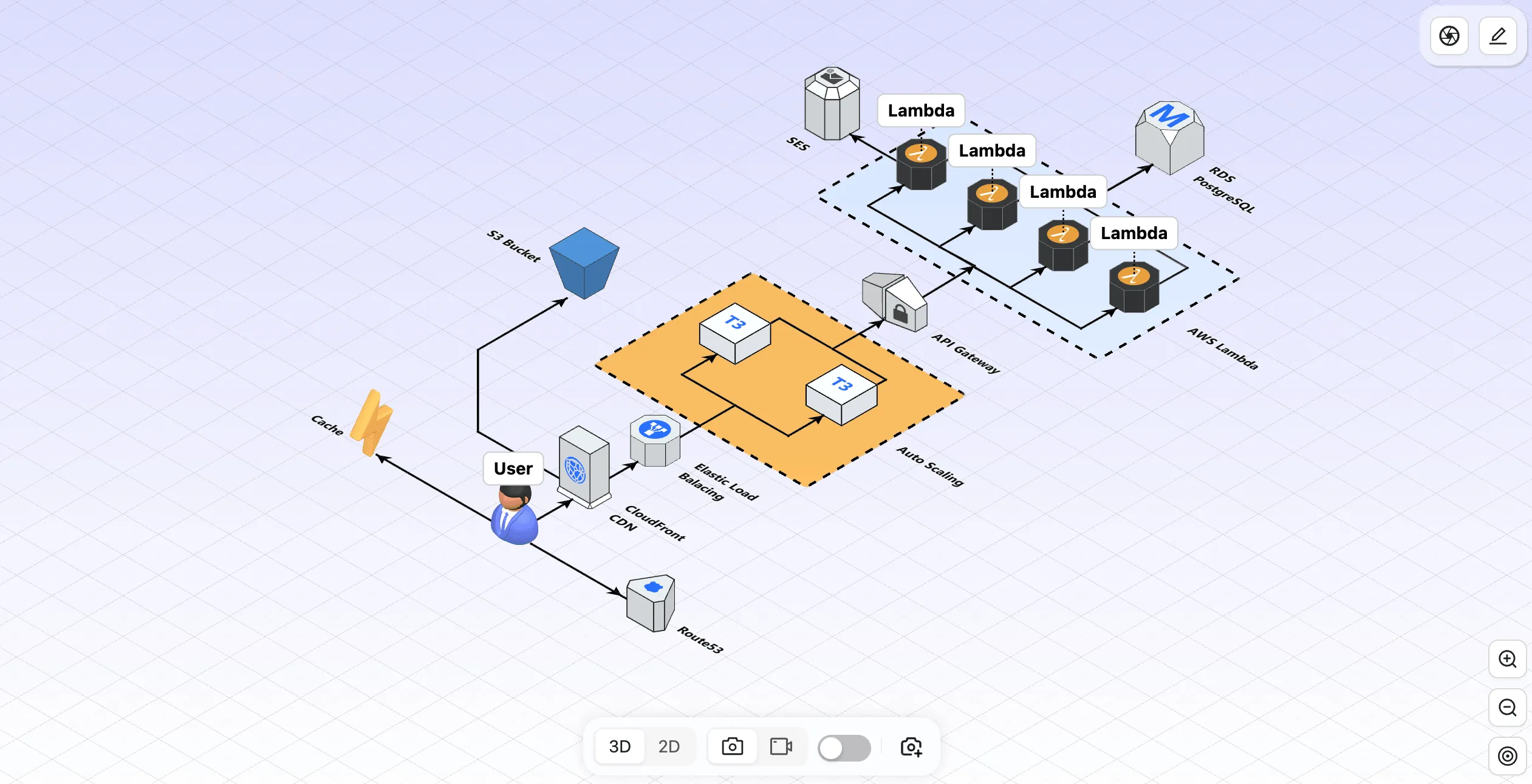 iCraft